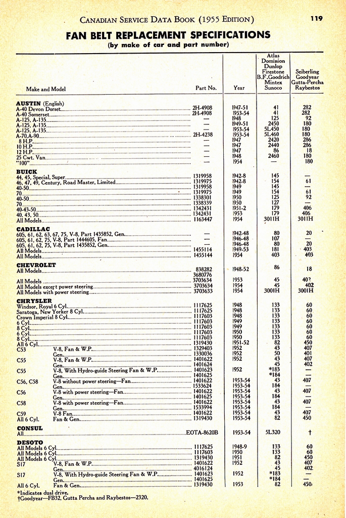 n_1955 Canadian Service Data Book119.jpg